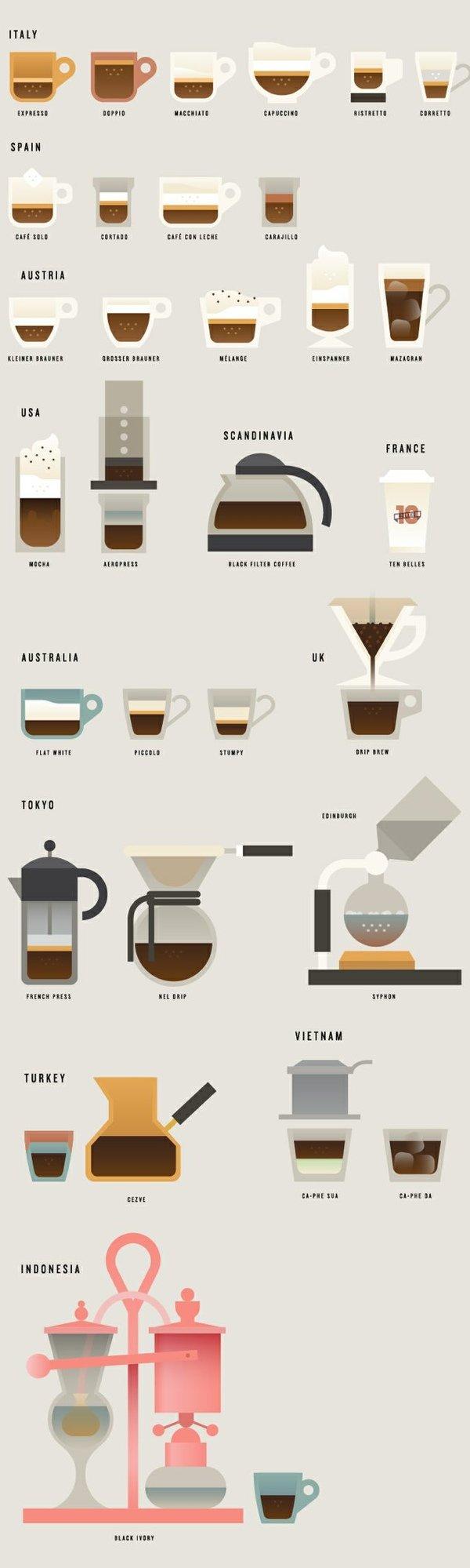 Инфографика: кофе в разных странах мира