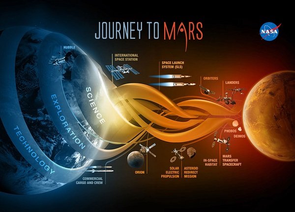 oojourney_to_mars