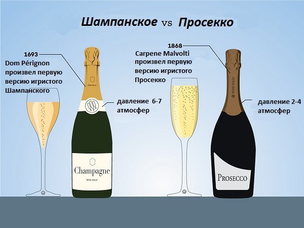 что такое шампанское Prosecco