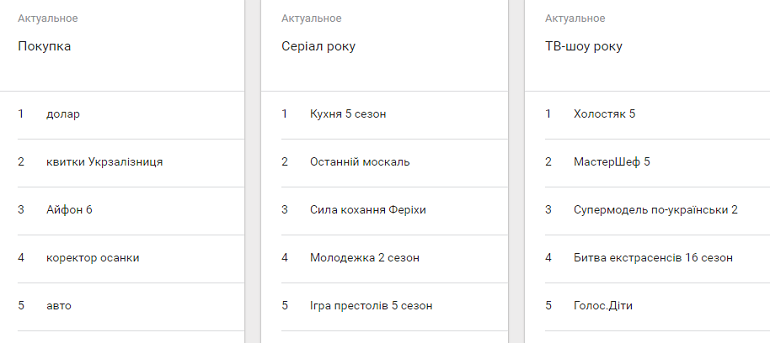 покупка