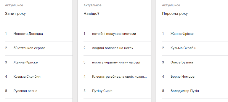 запрос